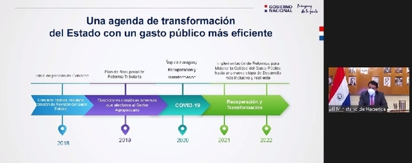 El Ejecutivo expuso su proyecto de Compras Públicas a Pacto Global Paraguay | .::Agencia IP::.