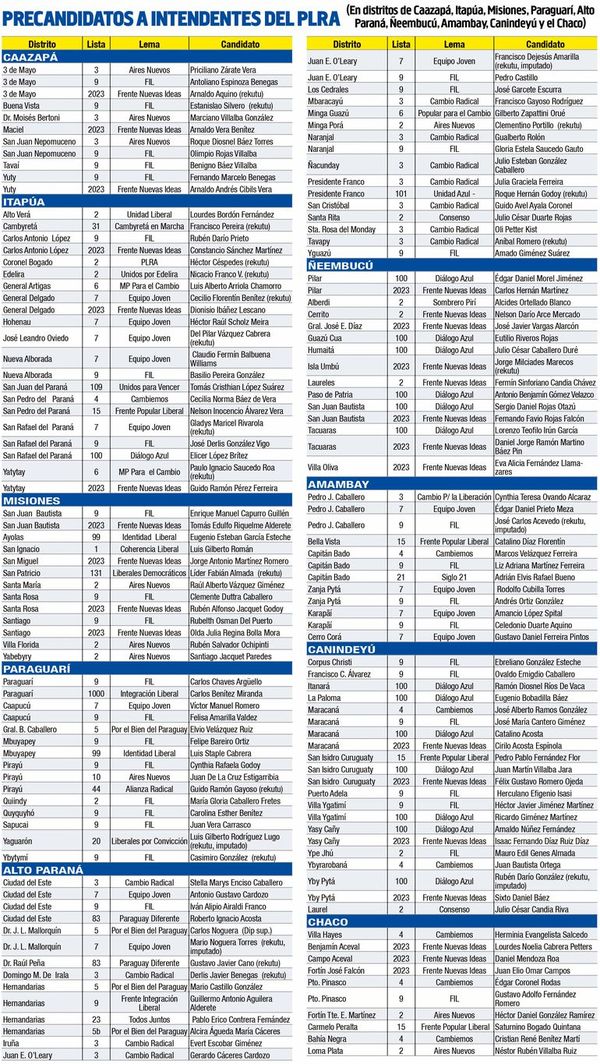 Rekutu e imputados acaparan listas - Nacionales - ABC Color