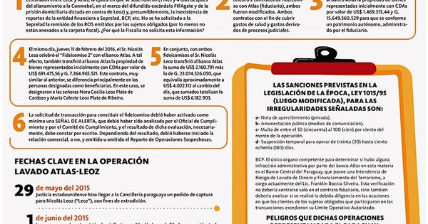 La Nación / La Fiscalía tiene en sus manos denuncia penal contra directivos del banco Atlas