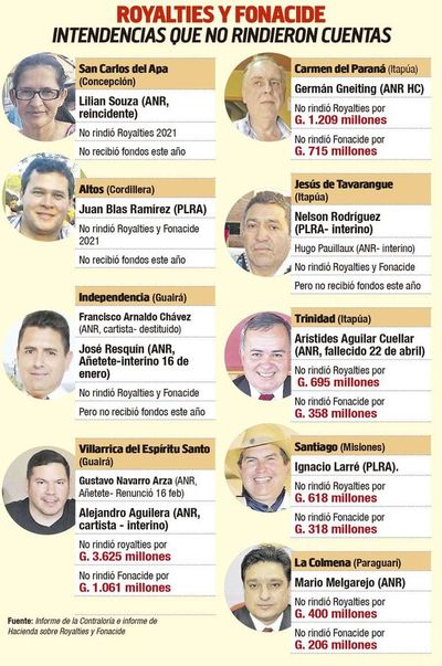 En pleno proselitismo, intendentes ocultan uso de royalties y Fonacide - Nacionales - ABC Color