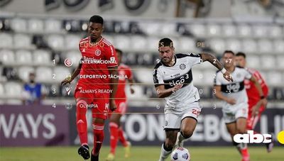 La clasificación del Grupo B y cómo será la última jornada - Olimpia - ABC Color