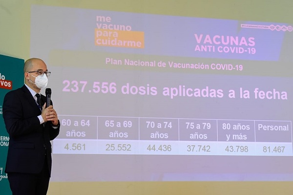 237.556 personas vacunadas contra COVID en Paraguay