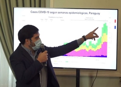 Muestreo revela que muchos dicen que “no existe” el Covid-19