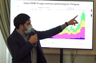 Muestreo revela que muchos dicen que “no existe” el Covid-19 - Noticiero Paraguay