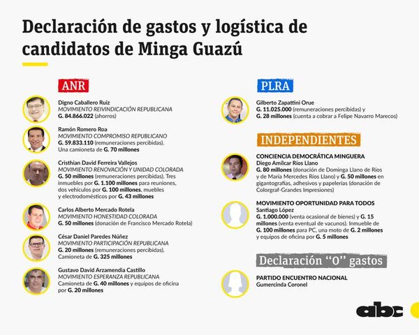 Declaran gastos de campaña de hasta G. 84 millones en Minga Guazú - ABC en el Este - ABC Color