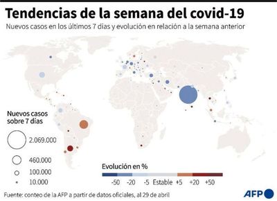 América Latina se acerca al millón de fallecidos por coronavirus - Mundo - ABC Color