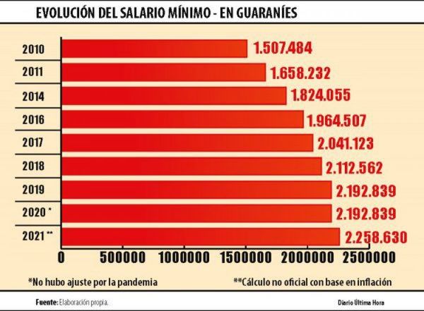 Buscan acuerdo con obreros sobre salario mínimo, dice titular de UIP