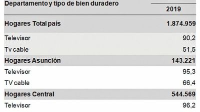 Los hogares de menores recursos sufrirán más con apagón analógico