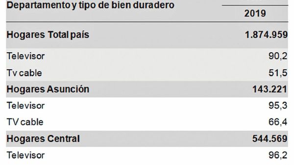Los hogares de menores recursos sufrirán más con apagón analógico