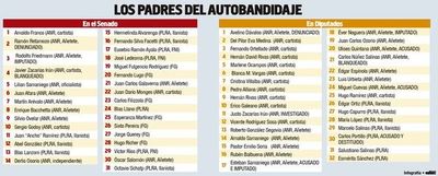 Los diputados y senadores reeditan la  enmienda “mau” con el autobandidaje - Nacionales - ABC Color