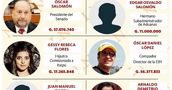 La Nación / Parientes y allegados de “Cachito” copan las instituciones públicas