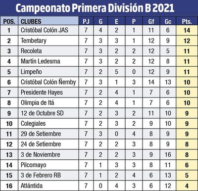 Tembetary gana y se ubica como escolta - Fútbol - ABC Color