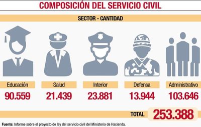 Oficializarán proyecto del servicio civil - Nacionales - ABC Color