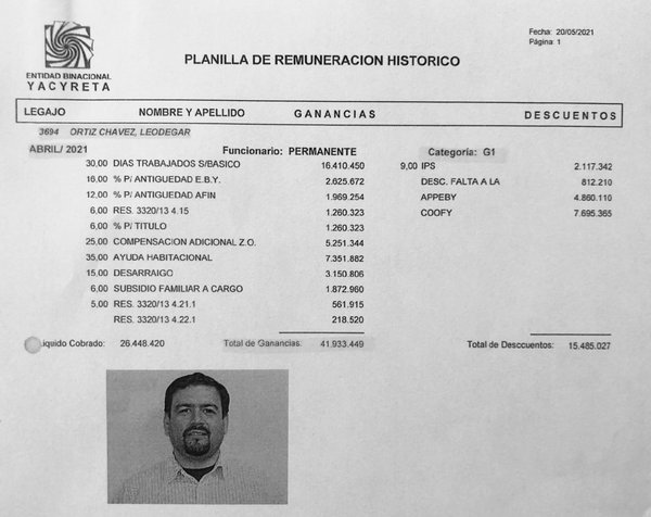 Leodegar Ortiz Chavez, el oscuro “administrador” de Llano con jugosos privilegios en la EBY - El Trueno