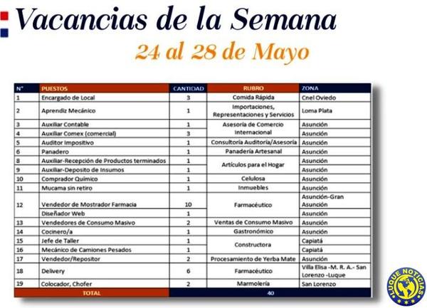 Ministerio de Trabajo dispone de 40 nuevas vacancias laborales •