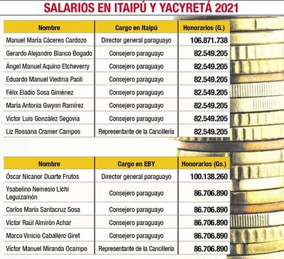 Consejeros de binacionales se reúnen cada dos meses - Nacionales - ABC Color