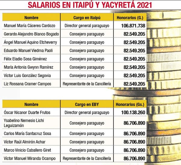 Consejeros de binacionales se reúnen cada dos meses - Nacionales - ABC Color