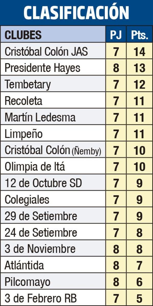 Hayes golea y es nuevo escolta - Fútbol - ABC Color