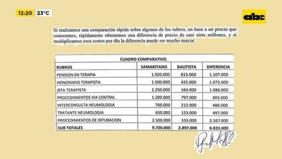 Abismal diferencia de costos de internación entre el Sanatorio Samaritano y otro hospital privado - ABC Noticias - ABC Color