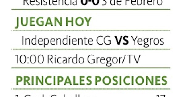 La Nación / Independiente va por la cima