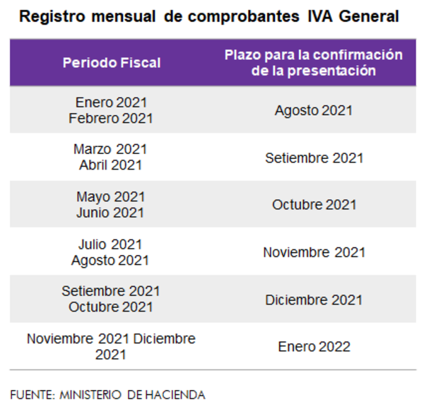 Comprobantes de compra-venta por vía electrónica