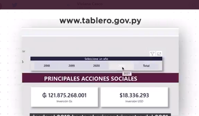 Descubre cuáles son las inversiones prioritarias del Gobierno con esta herramienta web