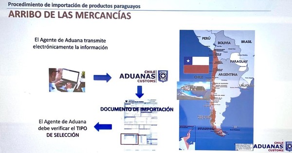 La Nación / Más de 100 empresas paraguayas participaron de webinar “Cómo exportar a Chile”