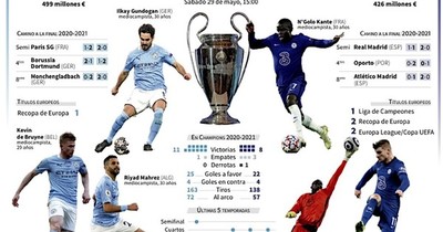 La Nación / El Manchester City-Chelsea, duelo 100% inglés