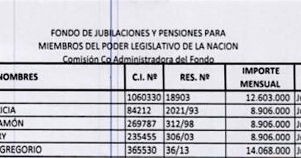 La Nación / Sin certificado de trabajo, Alegre es un jubilado vip