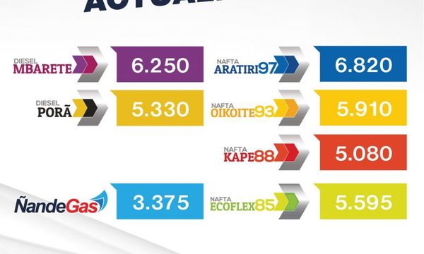 Desde hoy Petropar aumenta precios de combustibles