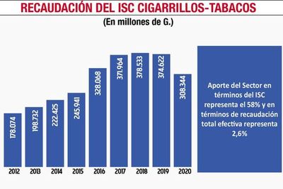 Sector tabacalero no explica a dónde van los 2.200 millones de cajetillas - Nacionales - ABC Color