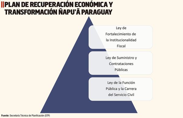 Crisis sanitaria y las políticas para acompañar el proceso de recuperación económica - Económico - ABC Color