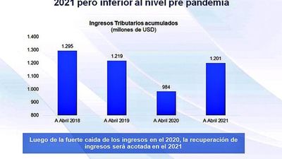 Analistas señalan que vacunación masiva es vital para reactivación