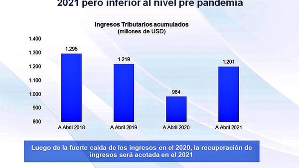 Analistas señalan que vacunación masiva es vital para reactivación