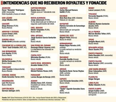 Por ocultar datos, Hacienda corta Fonacide y royalties a 43 ciudades - Nacionales - ABC Color