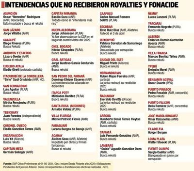 POR OCULTAR DATOS, HACIENDA CORTA FONACIDE Y ROYALTIES A 43 CIUDADES