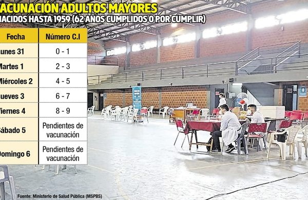 Con 100.000 dosis a mano se abre nueva etapa incluyendo a nacidos hasta 1959 - Nacionales - ABC Color