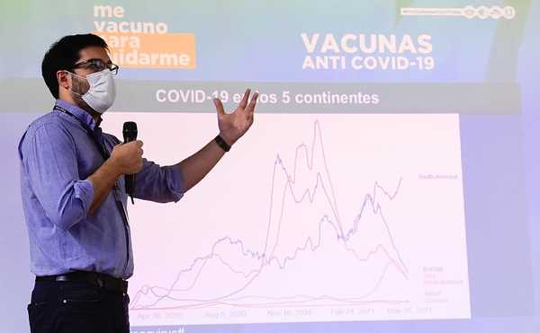 El 93% de los distritos de Paraguay cuentan con casos positivos de coronavirus