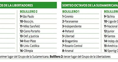 La Nación / Sortean emparejamientos de octavos
