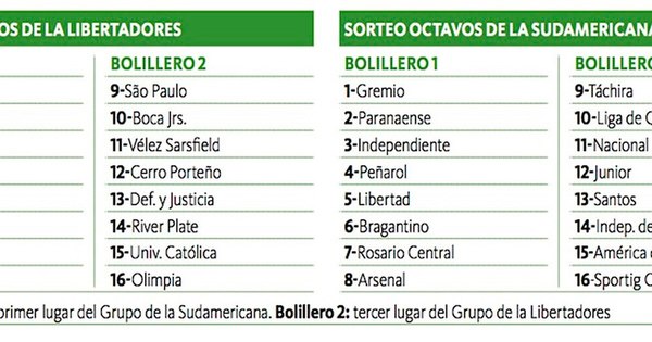 La Nación / Sortean emparejamientos de octavos