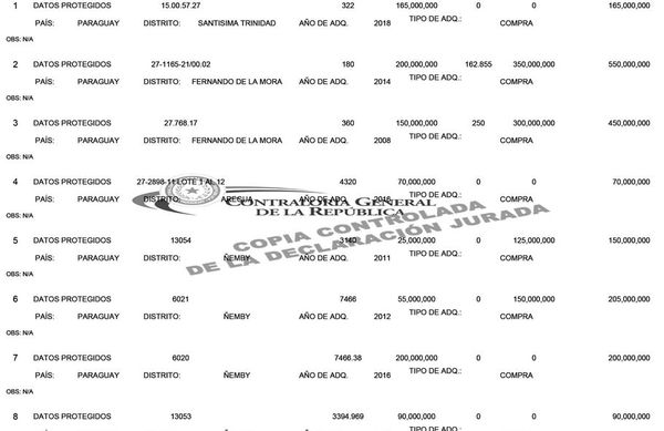 Exsenador amenaza, pero no habla de origen de los inmuebles municipales - Nacionales - ABC Color
