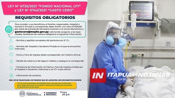 COVID-19. COBERTURA DE GASTOS. FALLO JUDICIAL POST MORTEM DE UNA PACIENTE EN ITAPÚA.