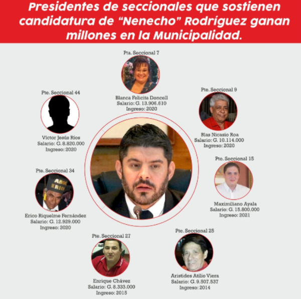 Nenecho: Prebendarismo y mala gestión