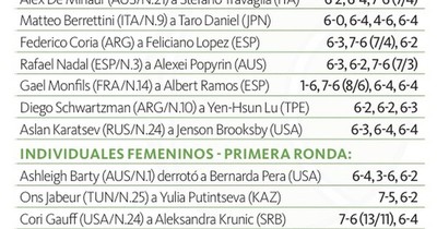 La Nación / Nadal devoró a Popyrin en París
