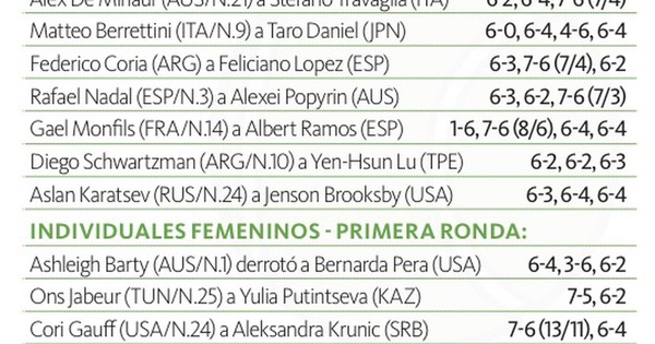 La Nación / Nadal devoró a Popyrin en París