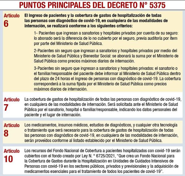 Promulgan el “gasto cero” covid, pero hay poco dinero - Nacionales - ABC Color