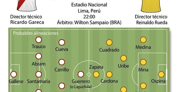 La Nación / Urgidos de sumar, juegan Perú y Colombia