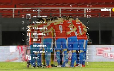 La Albirroja comienza la ronda en zona de clasificación - Fútbol - ABC Color