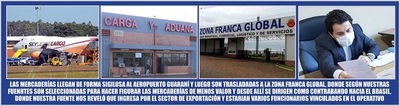 TRIANGULACIÓN DE CONTRABANDO Y COIMA EEUU, AEROPUERTO GUARANÍ Y ZONA FRANCA GLOBAL - La Voz del Norte