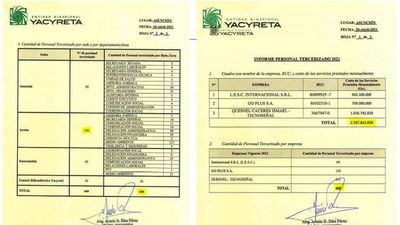 Senador afirma que Nicanor llevó a  EBY 800 funcionarios